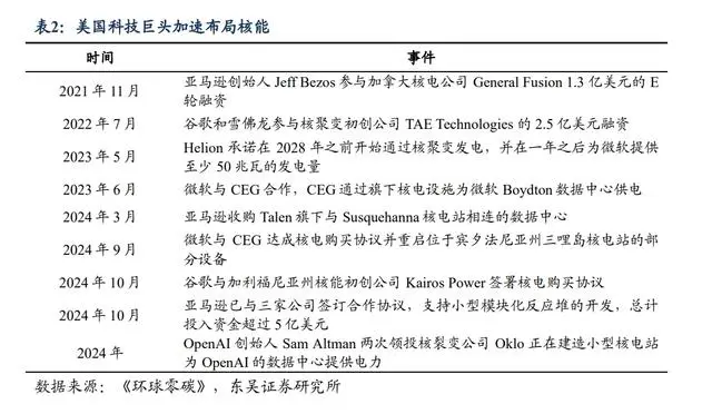 抢卡不够，AI公司还要抢「电」｜氪金·硬科技
